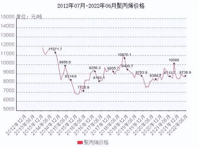 今日塑料原料最新价格,今日塑料原料最新价格动态分析