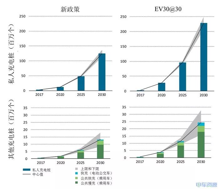 最新的电瓶车,最新的电瓶车，革新技术与发展趋势