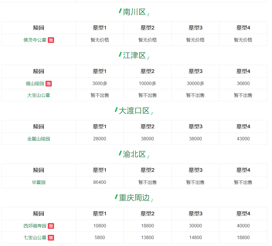 重庆公墓最新价格表,重庆公墓最新价格表及其相关解读