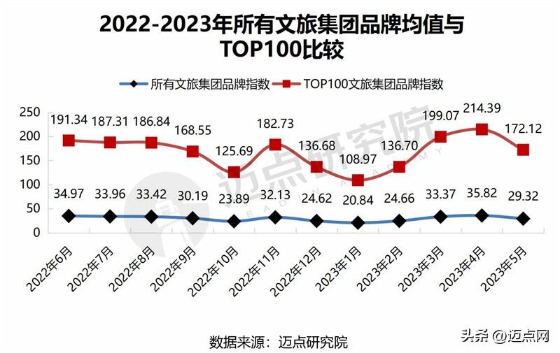 mbi最新,最新趋势下的MBI，探索与未来展望