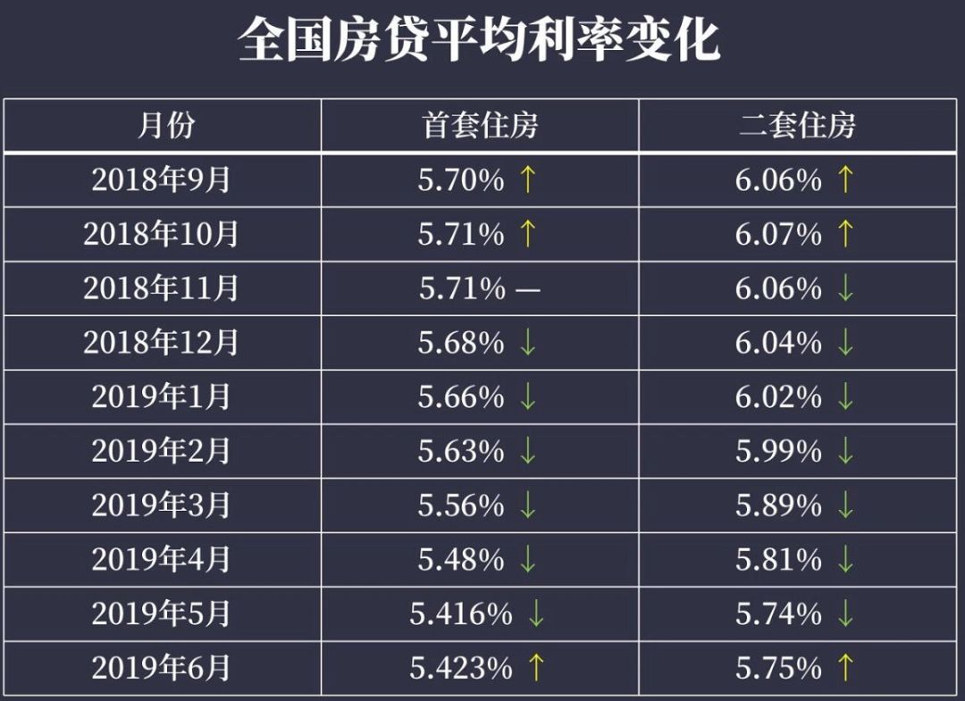 常州最新房贷利率,常州最新房贷利率，深度解读与影响分析