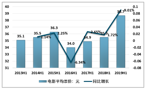 电影票房最新消息,电影票房最新消息，行业走势分析与预测