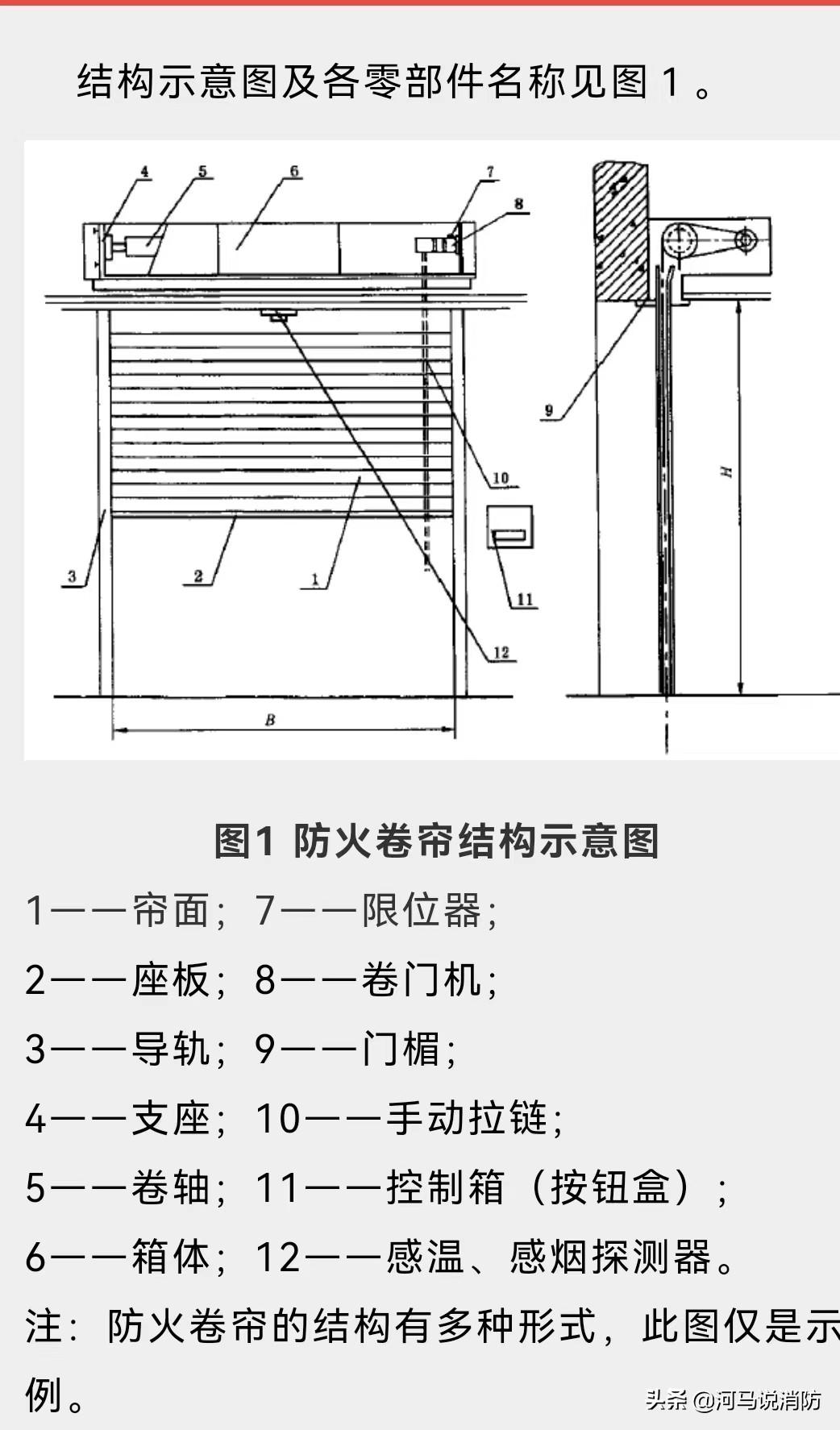 防火卷帘门最新规范,防火卷帘门最新规范，提升安全性能与操作体验