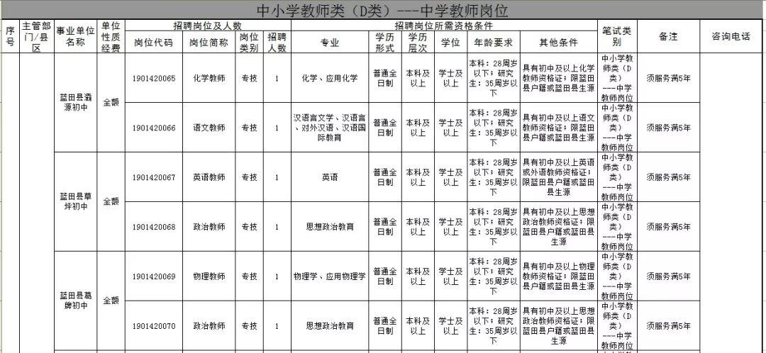 蓝田县最新招聘信息,蓝田县最新招聘信息概览