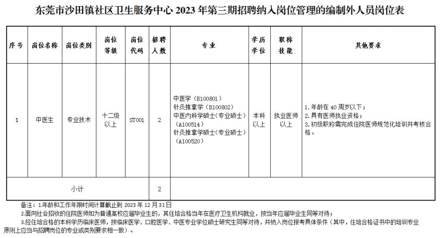 东莞沙田最新招聘信息,东莞沙田最新招聘信息概览