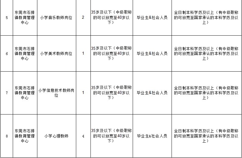 东莞石排最新招聘信息,东莞石排最新招聘信息概览