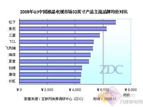 液晶电视最新报价,液晶电视最新报价，市场趋势与选购指南