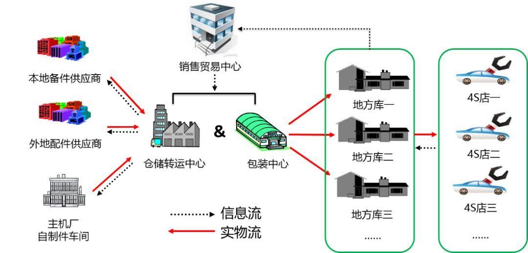 最新汽车销售,最新汽车销售趋势分析