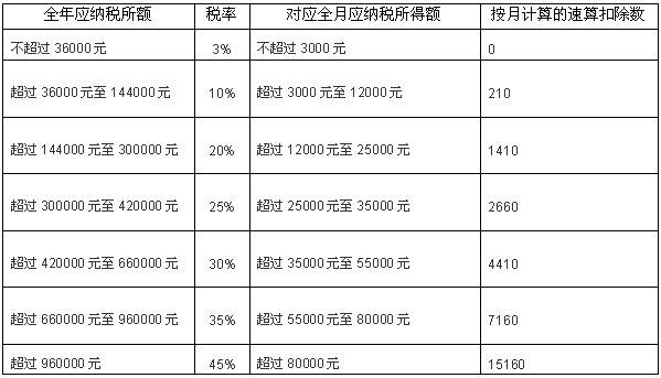 最新个人所得税起征点,最新个人所得税起征点的深度解读与影响分析