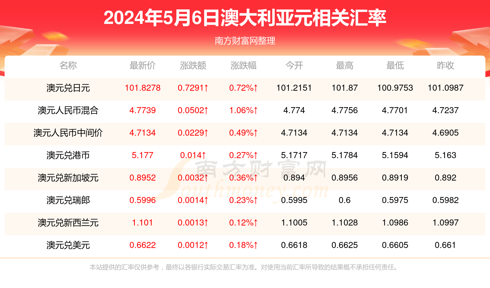 新澳今天最新资料2024年开奖,关于新澳最新资料与未来开奖的探讨——警惕违法犯罪风险