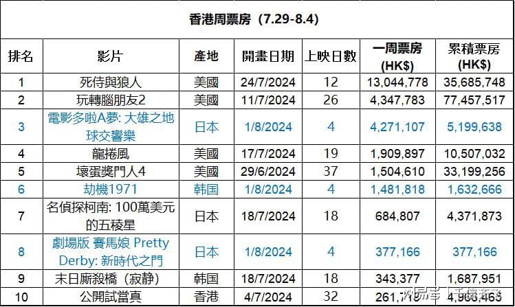 2024香港全年免费资料,探索香港，2024年全年免费资料一览