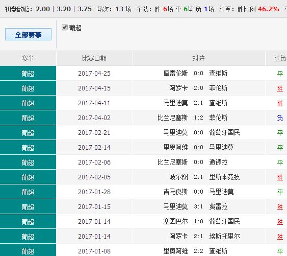 振奋人心 第6页