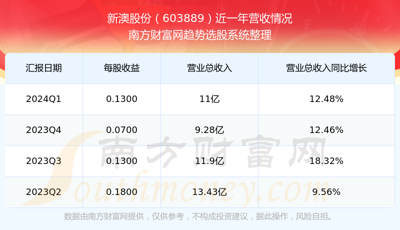 2024新澳最新开奖结果查询,新澳2024最新开奖结果查询——掌握最新动态，轻松赢取大奖