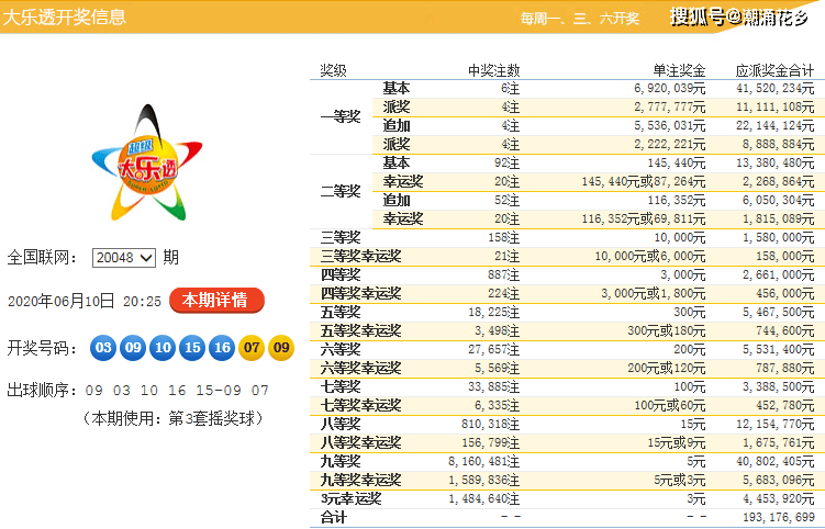 白小姐三肖三期必出一期开奖,白小姐三肖三期必出一期开奖，揭秘彩票神话背后的真相