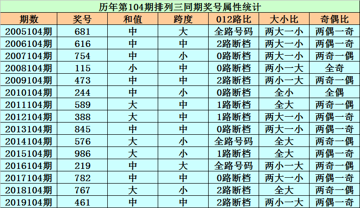 三肖必中三期资料,三肖必中三期资料与犯罪问题探讨