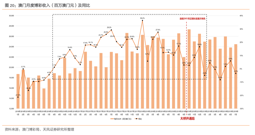 2024新澳门红姐论坛,关于澳门博彩业与未来的新澳门红姐论坛，一个探讨与反思