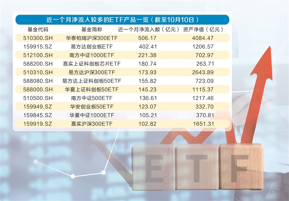 快讯通 第112页