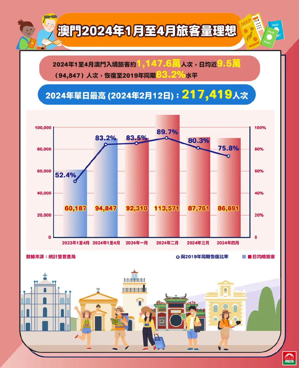 2024年澳门历史记录,澳门历史记录，走进时光隧道，探寻2024年的澳门印记