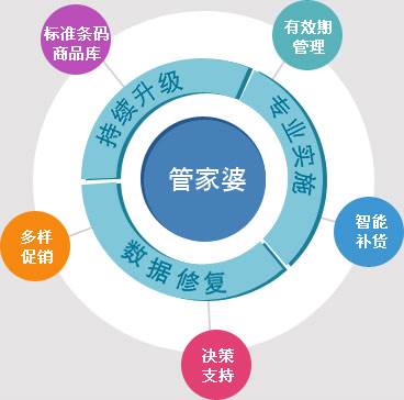 2024年管家婆资料,探索未来，揭秘2024年管家婆资料