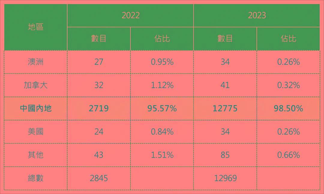 2024香港全年免费资料,探索香港，2024年全年免费资料深度解析