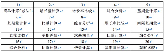 技术咨询 第67页