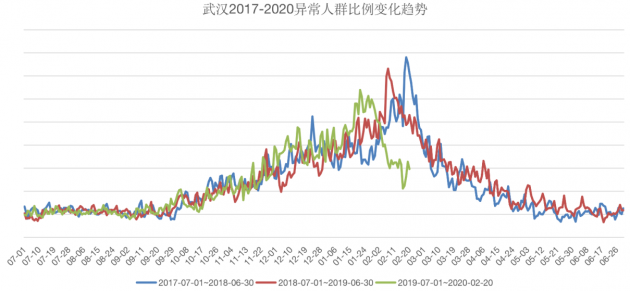 指鹿为马