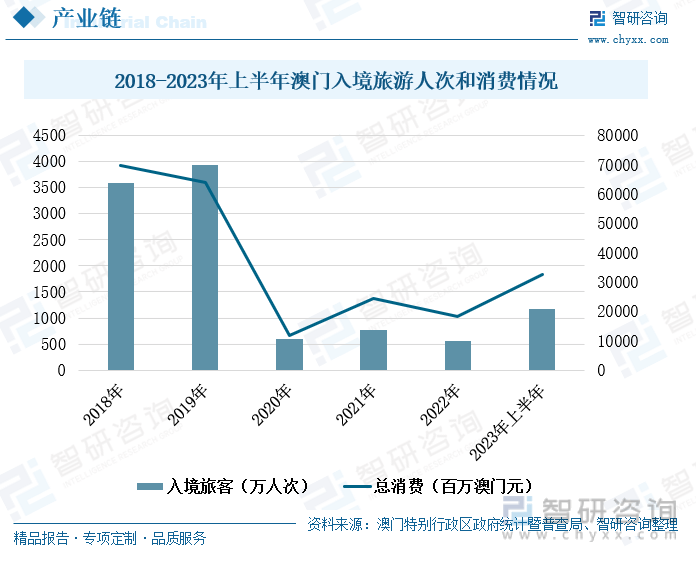 2025年澳门天天开好彩,澳门未来展望，2025年天天开好彩